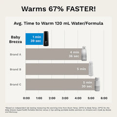 Baby Brezza Superfast Portable Warmer