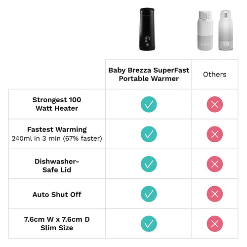 Baby Brezza Superfast Portable Warmer